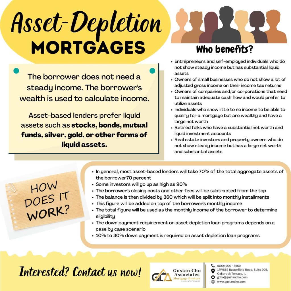 Asset Depletion Loan