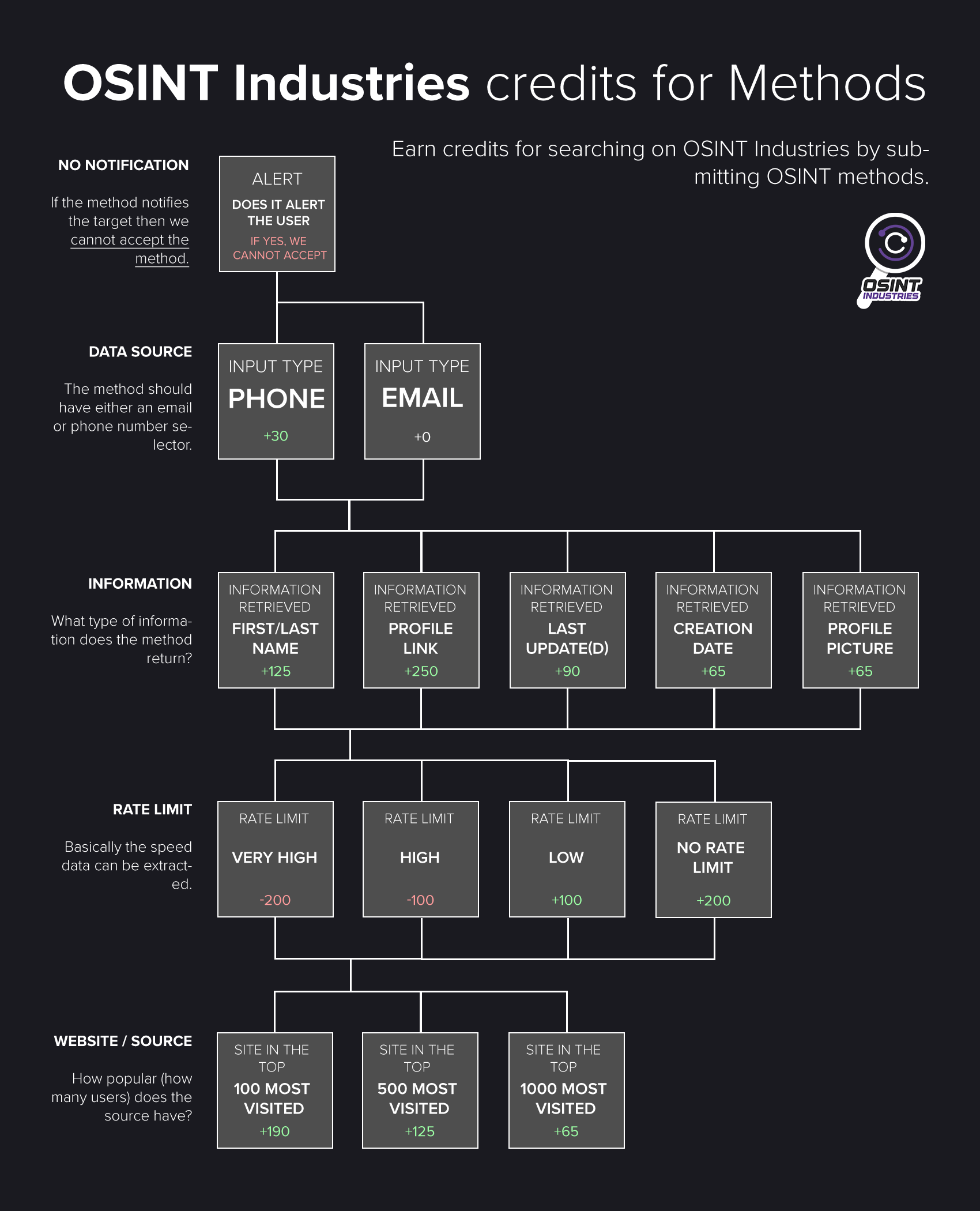 Osint Industries