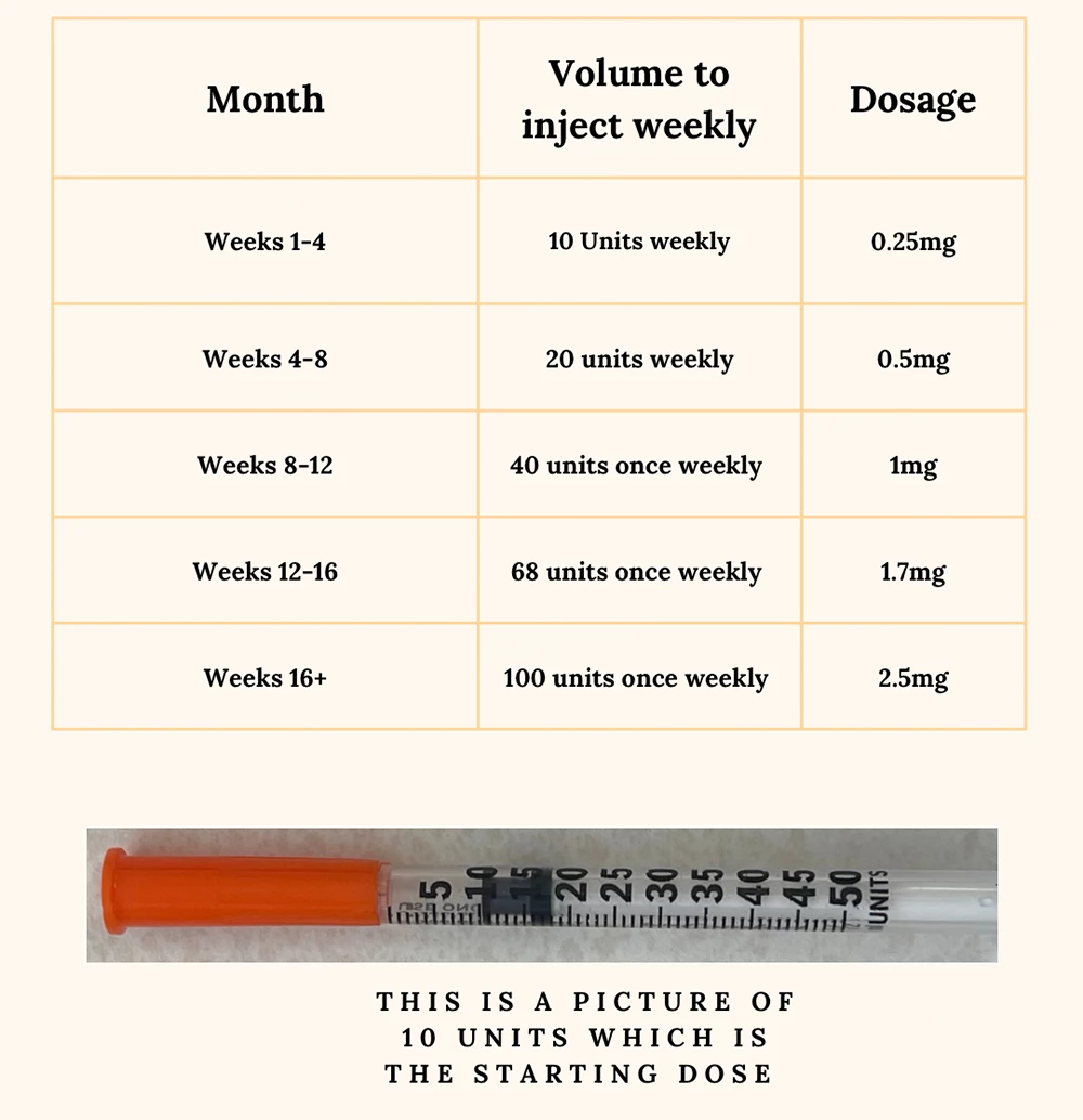 How Many Units is 1.7 Mg of Semaglutide