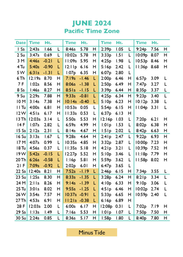 Oregon Coast Tide Tables